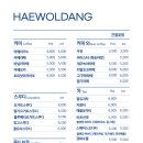 해월당간절곶지점