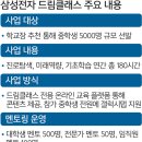 삼성교육 이미지