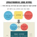 배고픈사자 협동조합 이미지