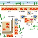 월악산 가족민박 이미지