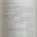 다이나믹 안양점 영어교습소 이미지