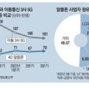 '왜 비싼 5G 쓰죠' 4G 알뜰폰 1100만명 돌파 이미지