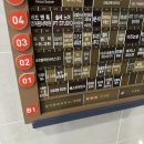 배스킨라빈스마린시티점