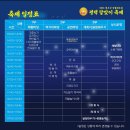 한천리마을회관 | 2026 전국 정월대보름 축제 모아보기(경기도 안양,김포,평택,그 외 완주,남원,삼척,화순 일정 프로그램...
