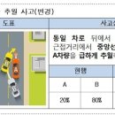 과실온