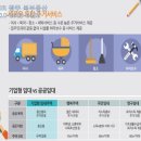 중산공인중개사사무소 이미지