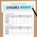 산곡남중학교 이미지