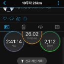 창원종합운동장보조경기장화장실 네이버블로그