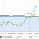 삼성바이오로직스 이미지