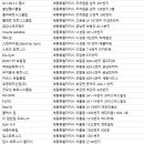 해성 스포츠 클럽 이미지