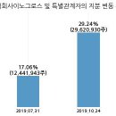 주식회사 포티스 이미지