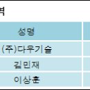 다우정보(주) 이미지