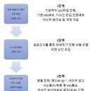 코스모스 컨설팅