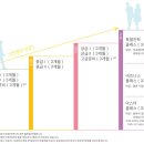 일본어중급 야간 이미지