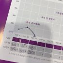 모가염소탕 | 개강 준비