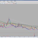 (주)한국비티비 이미지