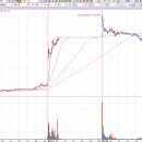 오성헬스케어 이미지