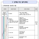 안전보건관리체계 단계별 추진 절차 이미지