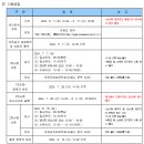 감염관리전문간호사 국가고시 1차 준비