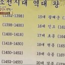 [세자빈프로젝트] 조선의 마지막 왕은 "순조?" 이미지