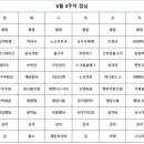 곰서방 한식뷔페 네이버블로그