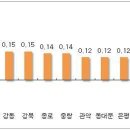 가락시영發 후폭풍? 서울 아파트 매매가 3주째↓ 이미지