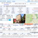 (64%) 강북구 우이동 84-8 북한산노블리스빌 제5층 이미지