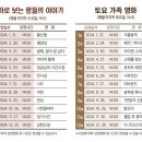 울산박물관 이미지