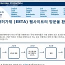 ESTA 신청방법 이미지