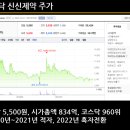 신신양행