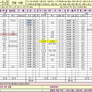 6월 28일 일요일 출근시간표(조퇴자있어요 민제님 대기자) 이미지
