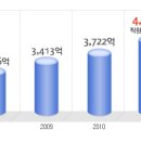 ADT캡스 공채정보ㅣ[ADT캡스] 공개채용 요점정리를 확인하세요!!!! 이미지