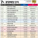 대성LH아파트정문(18006) | [수강생당첨후기] 제주도 살아도 당첨될 수 있어요!(Feat.동대구 해모로스퀘어 이스트 당첨)