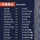 오와스시 네이버블로그