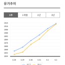 합천주유소 이미지