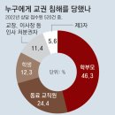 그냥 심심해서요. (22885) 초등교사 극단 선택 이미지