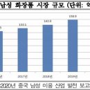 시장화장품 - 10584 | 시장화장품