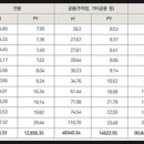 레이크원탑공인중개사사무소 이미지
