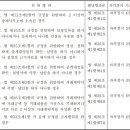혜성행정사무소 이미지