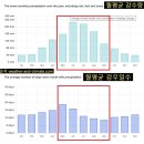 조지아 여행, 카즈베기(스테판츠민다) 날씨와 트래킹 코스