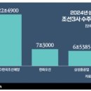 위성게임텍 | 2024. 8. 21~23. 뉴스 정리