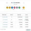 로또복권 1205회차 당첨번호 및 패턴분석표 (2026년 01월 03일 토요일 추첨) 이미지