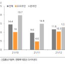 가나유통 티스토리