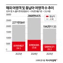캄보디아여행사