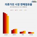 (주)유리인터렉트브 | 업계 관계자가 밝히는 스팀다리미 선택 방법. (필독하세요.)
