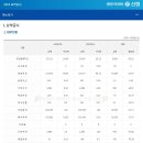 인천치과의사신용협동조합 이미지