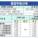 세무법인대승 네이버블로그