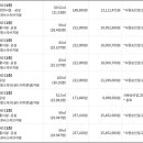 (주)르노삼성자동차 분당정비사업소 네이버블로그