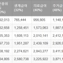 수원센텀병원 이미지