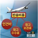 해외 구매 대행보다 더 싸게 사는 법 (ABC마트) 이미지